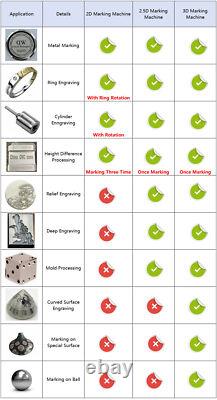 3D 300W JPT M7 MOPA Fiber Laser Marking Machine Curved Relief Deep Engraving US