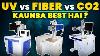Uv Vs Fiber Vs Co2 Laser Marking Which Is Right For You